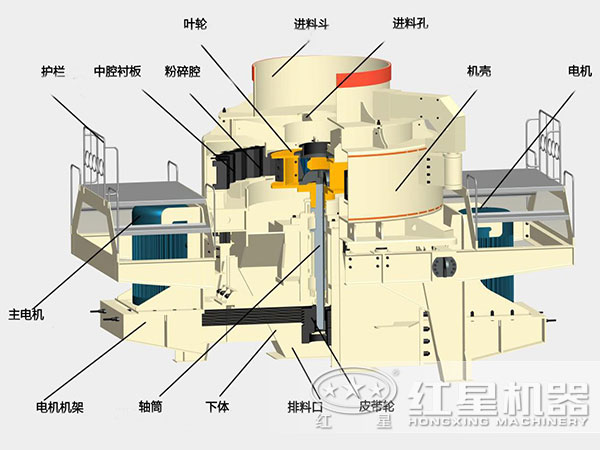 風化石制砂機內部結構圖