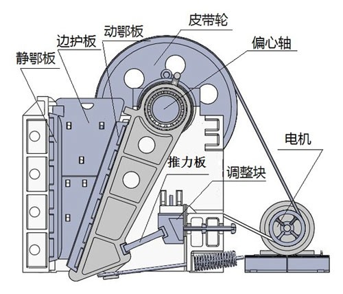 PE、PEX系列顎式破碎機內部機構