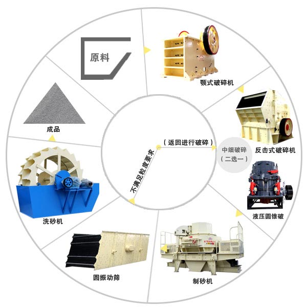 鐵礦石破碎生產線工藝流程圖