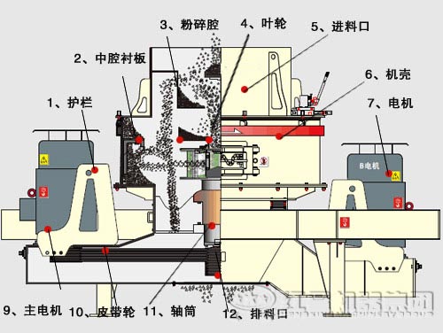 立軸沖擊式制砂機結構