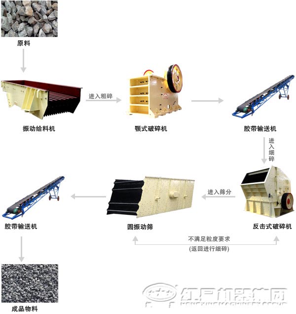 大理石加工機械—破碎設備