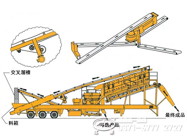 新型移動破碎站結構