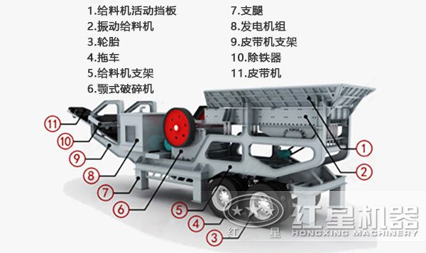 車載移動碎石機內部結構