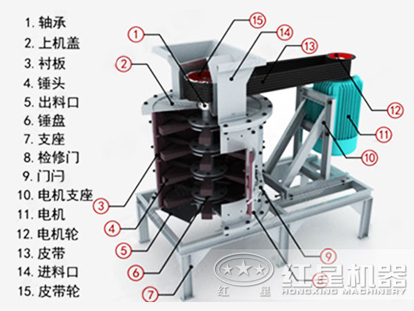 小型復合式破碎機結構
