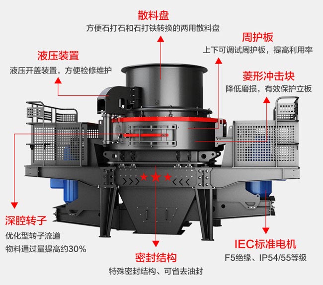 沖擊式制砂機結構