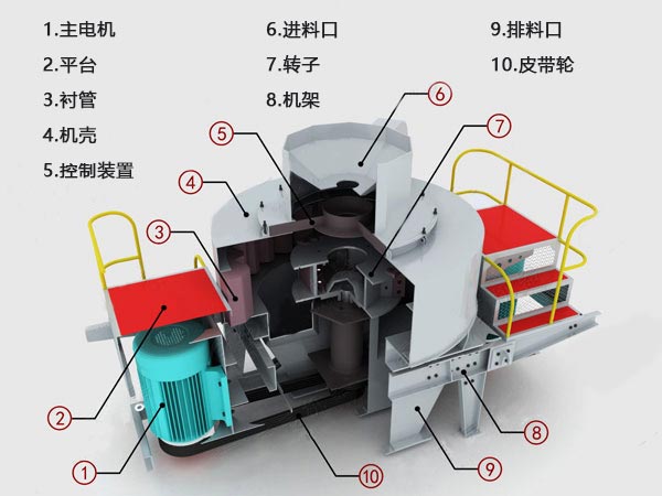 紅星機器制砂機基本結構組成