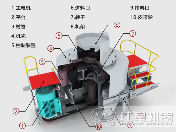 粘土制砂機內部結構圖