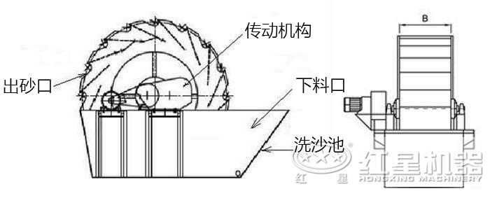 中小型撈砂機結構