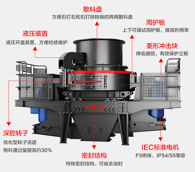 風化砂制砂機結構