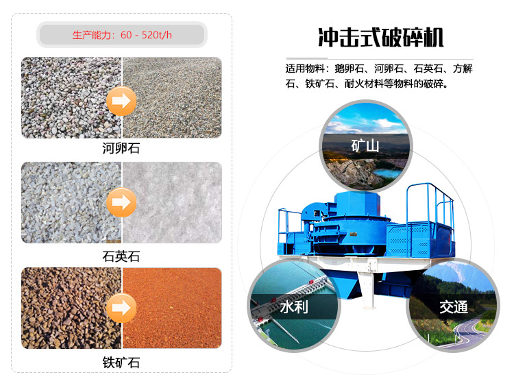 沖擊式破碎機應用范圍