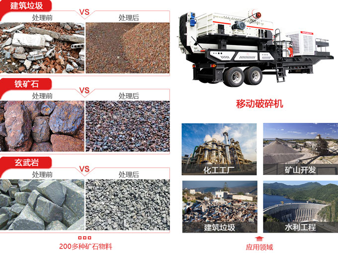 混凝土破碎站應用廣