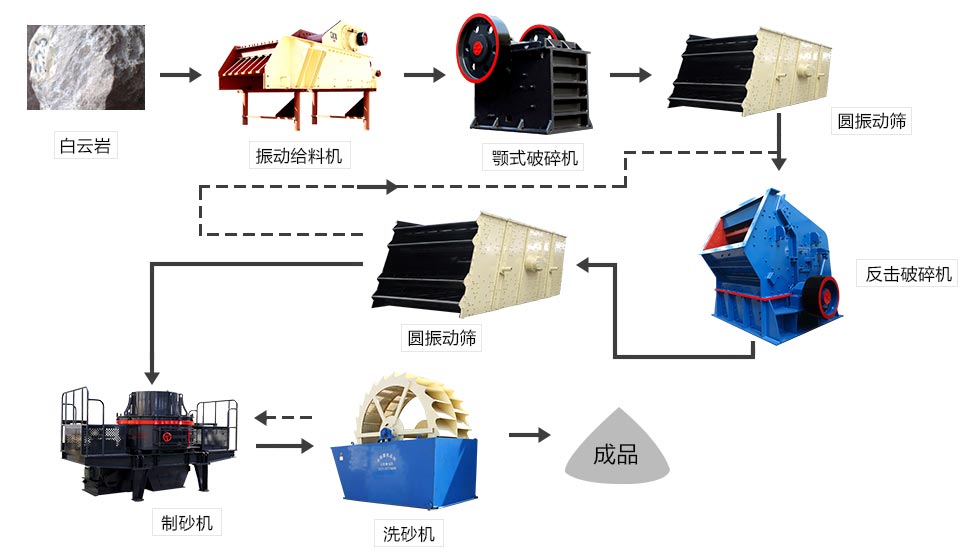 石子破碎生產線工藝流程圖