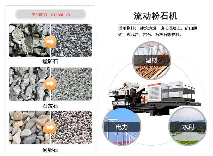 流動粉石機應用在各行各業