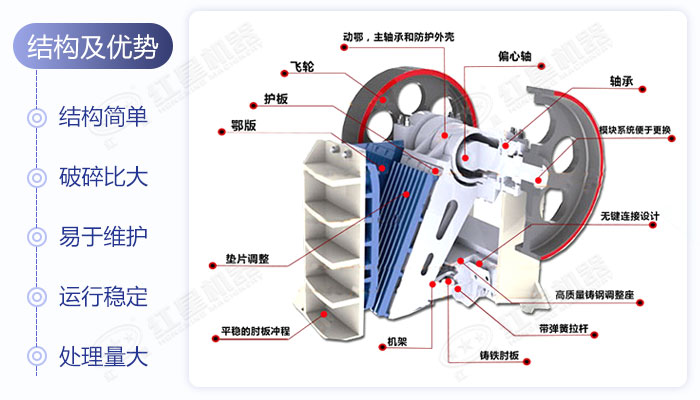 顎式破碎機結構