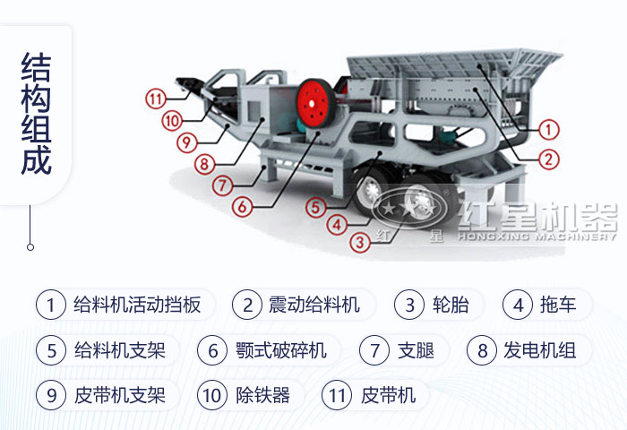 車載式移動加砂機/流動打沙機結構