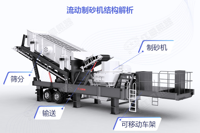 搭配制砂機的移動式制砂機