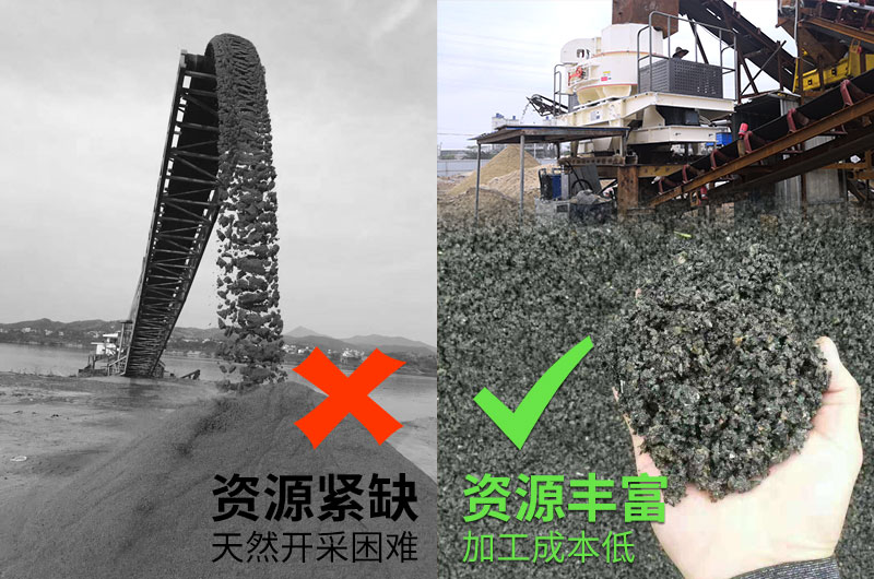 天然河砂和機制砂優勢對比