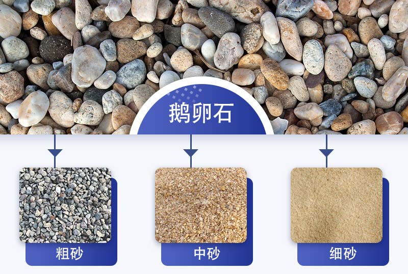 鵝卵石制沙需要經過機械設備處理